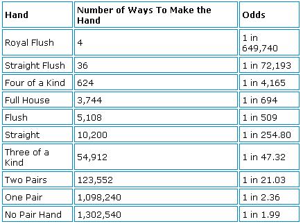 Blackjack Hands Probabilities