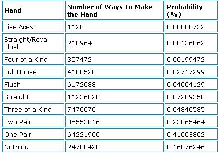 Poker texas holdem probability Poker texas holdem probability