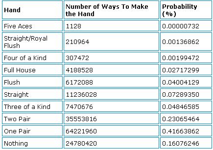 Pai Gow Probabilities